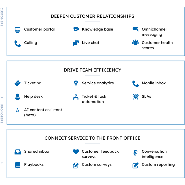 Service-Hub-goVirtualOffice