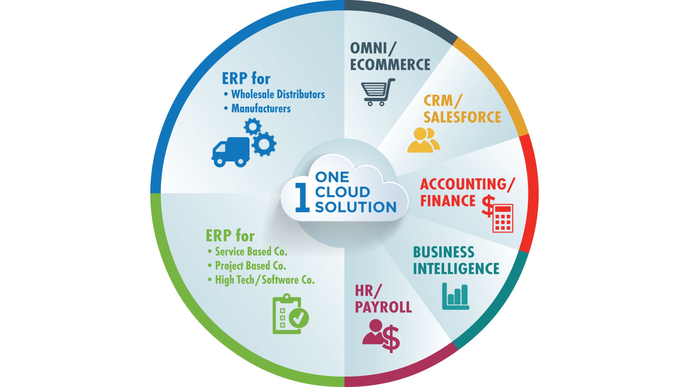 Cloud ERP Software - What is the Real Cost of ERP Software - goVirtualOffice