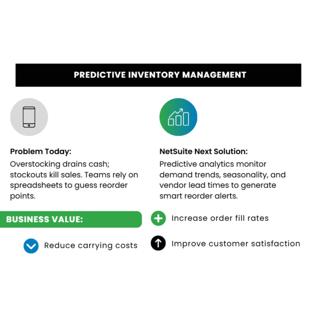NetSuite Next- Predictive Inventory Management