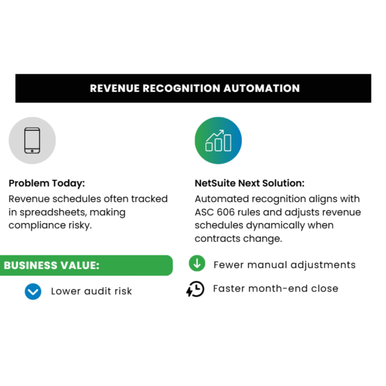NetSuite Next- Revenue Recognition Automation