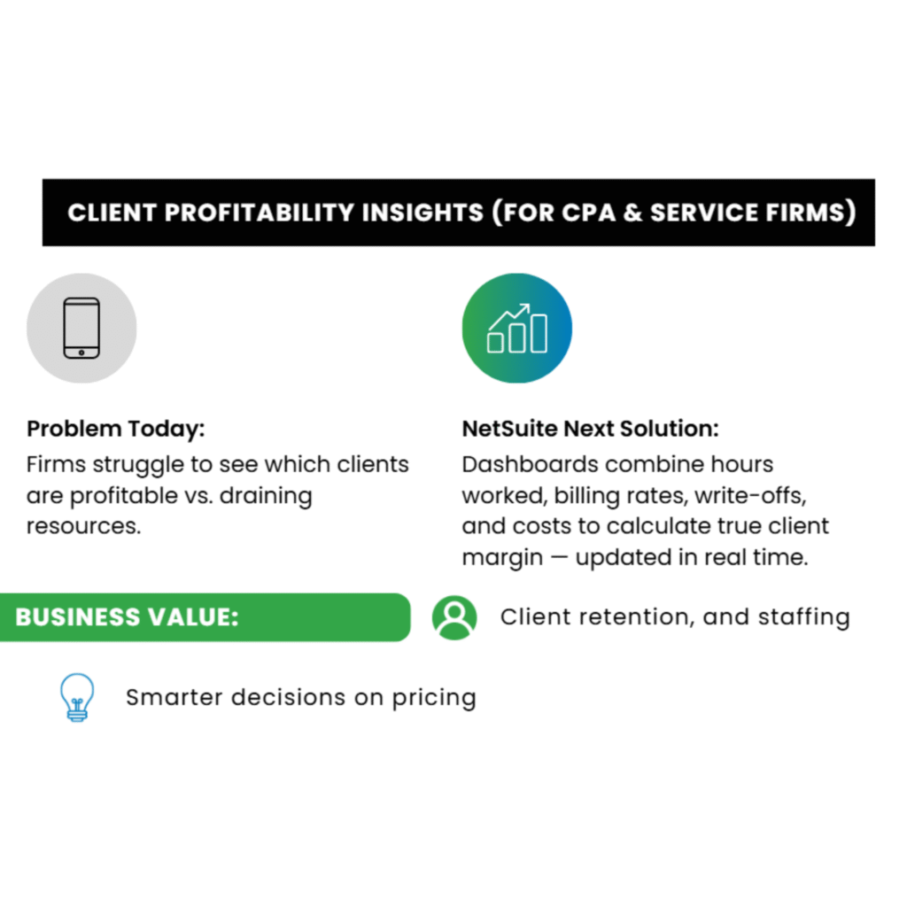 NetSute Next- Client Profitability Insights (for CPA & Service Firms)